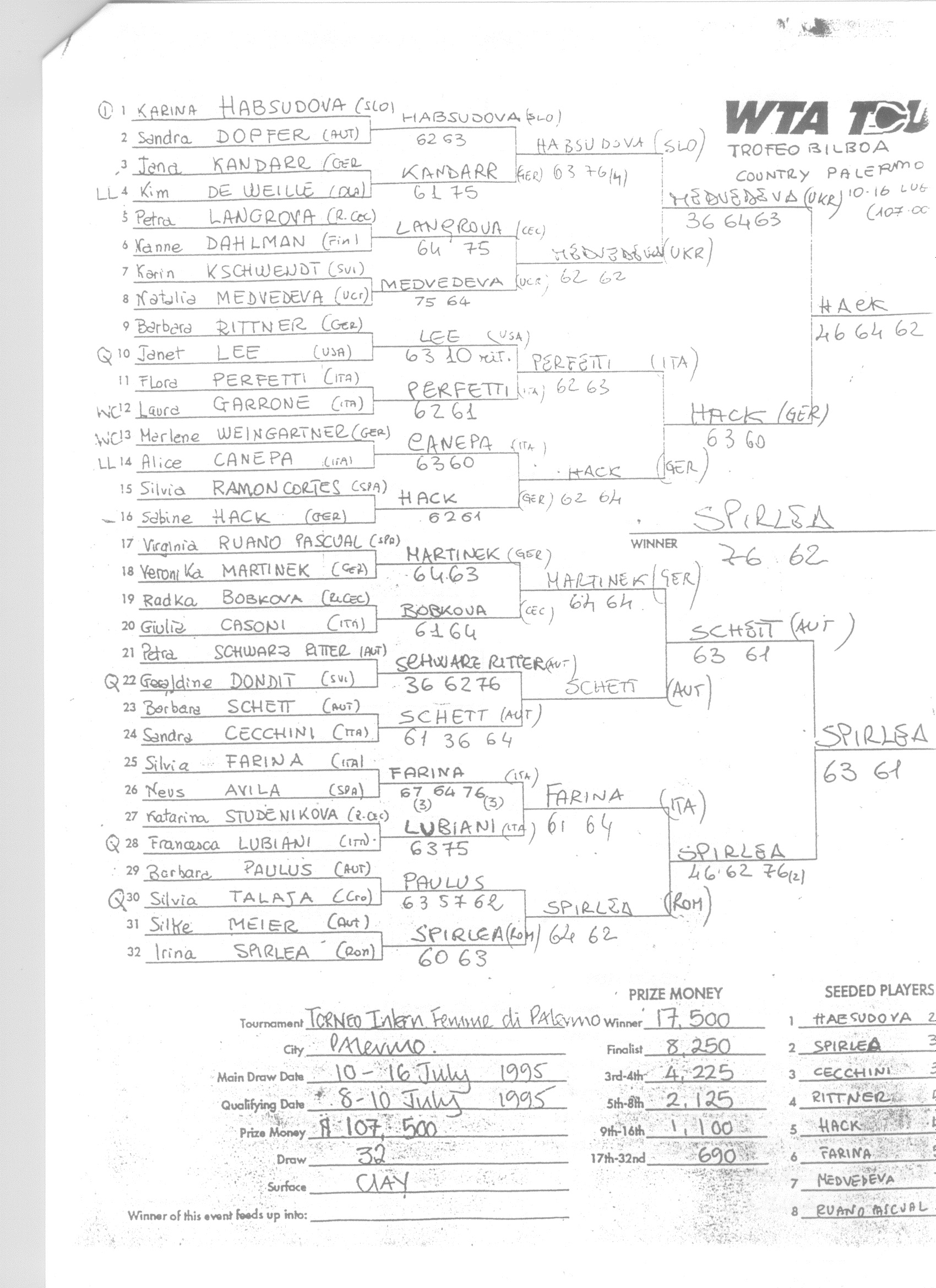 Scoreboard Main Draw 1995 Palermo Ladies Open